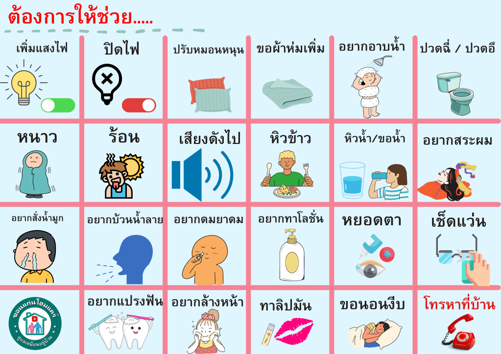 AAC Communication Board ช่วยในการสื่อสารกับผู้สูงอายุ